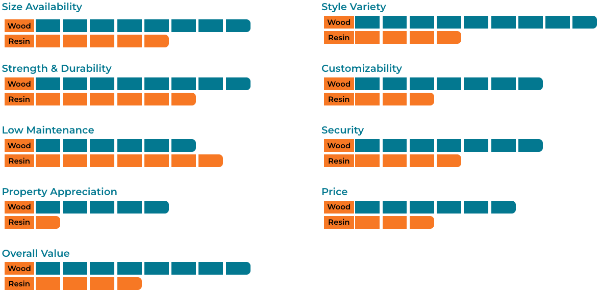 image of Wood vs Resin finish options